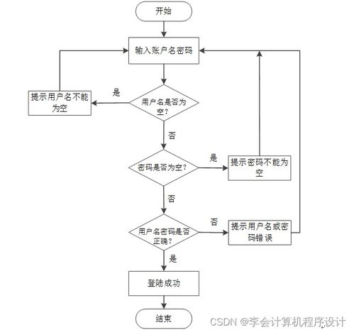 基于Django的養老院服務系統設計與實現