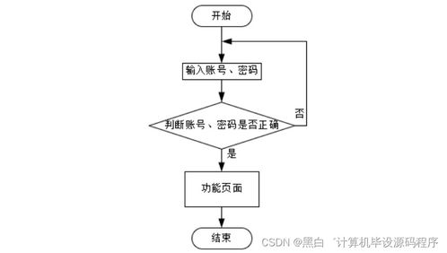 基于SpringBoot的休閑農場管理系統設計與實現